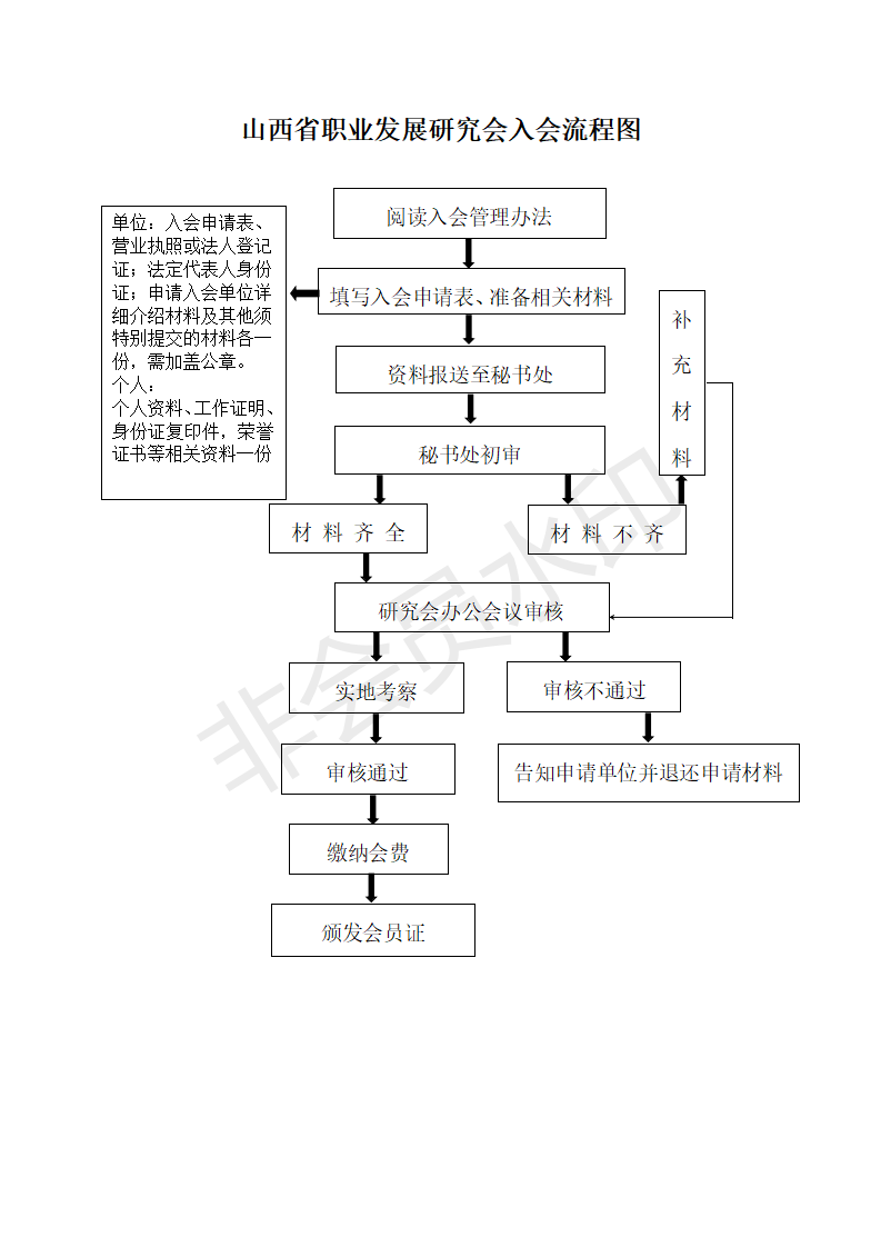 山西省职业发展研究会入会流程图_01.png